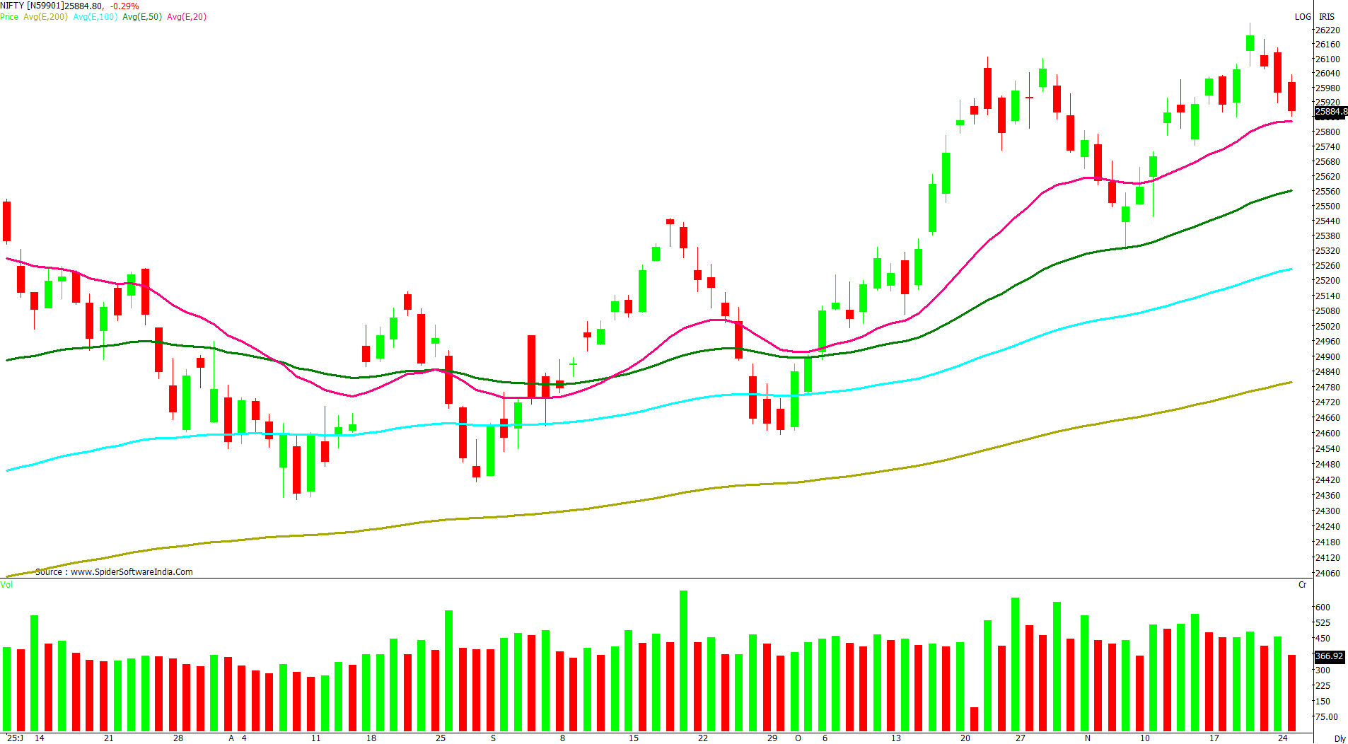 Manas Jaiswal Research Analyst Image